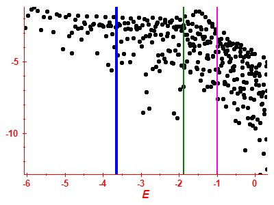 Strength function log